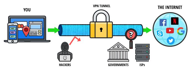 what is VPN? why do we need it?