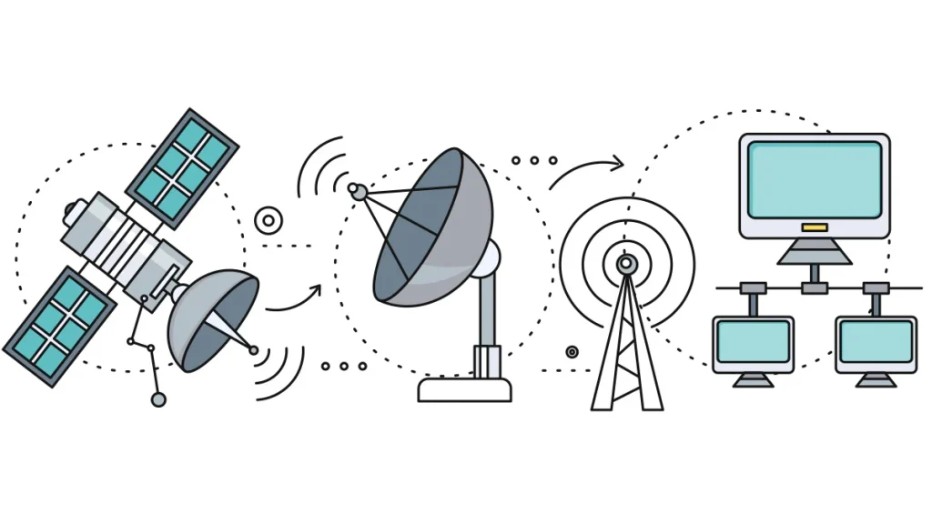 Starlink Satlite internet in Pakistan revolution in the internet